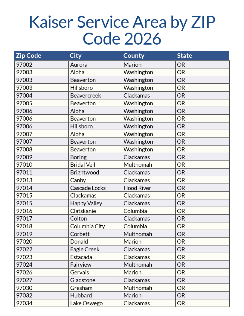 Kaiser Service Area by Zip Code 2025